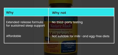 All You Need to Know About Melatonin