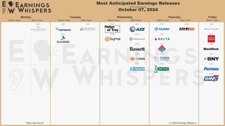 Monday Market Movement – Here Comes the Story of the Hurricane