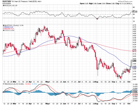 Monday Market Movement – Here Comes the Story of the Hurricane