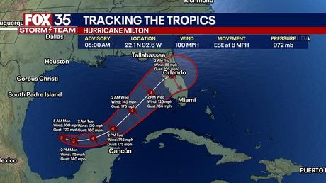 Monday Market Movement – Here Comes the Story of the Hurricane