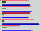 National Poll Harris With 3-Point Lead Over Trump
