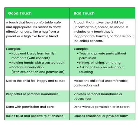 Ways to Talk to Your Child About Good and Bad Touch