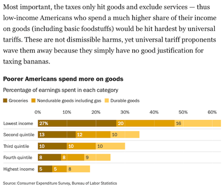 Trump's Tariffs Would Substantially Increase Inflation