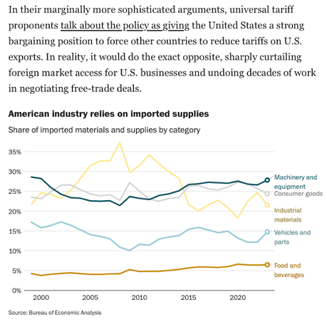 Trump's Tariffs Would Substantially Increase Inflation