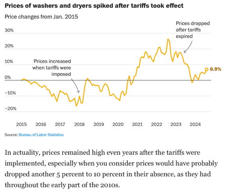 Trump's Tariffs Would Substantially Increase Inflation