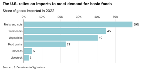 Trump's Tariffs Would Substantially Increase Inflation