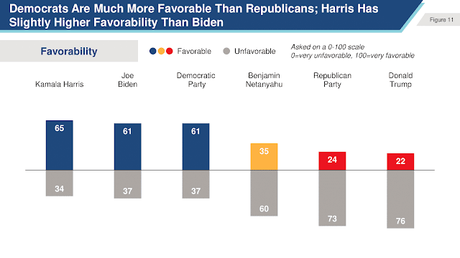 Jewish Voters In The Swing States Are Solidly Democratic