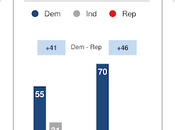 Jewish Voters Swing States Solidly Democratic