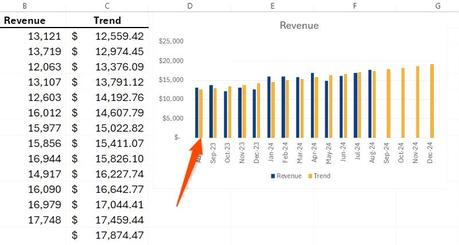 revenue chart in excel