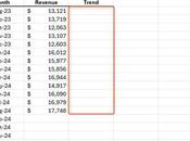 Excel TREND Function: Updated Guide (2024)