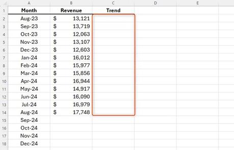 determing Your Existing Data's Trend