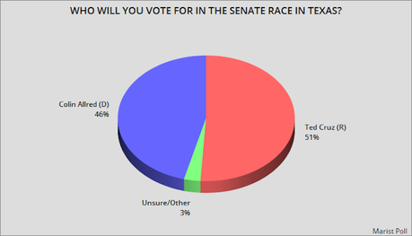 New Polls Show The Texas Senate Race Is Close