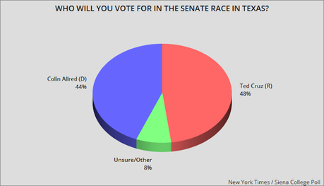 New Polls Show The Texas Senate Race Is Close