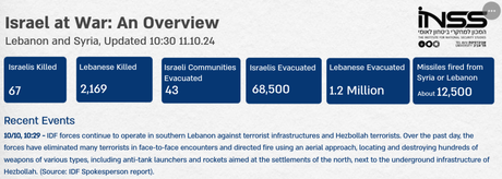 Hezbollah, Iran and a Possible Ceasefire