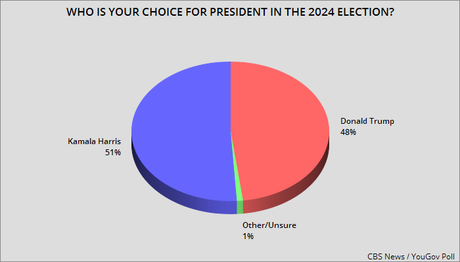 Three New Polls Show This Election Is A Dead Heat