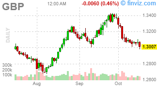 Recovering Wednesday – Markets Drift Higher Without More Bad News