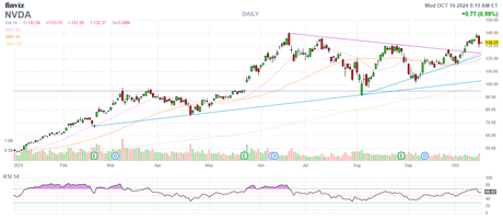 Recovering Wednesday – Markets Drift Higher Without More Bad News