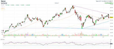Recovering Wednesday – Markets Drift Higher Without More Bad News