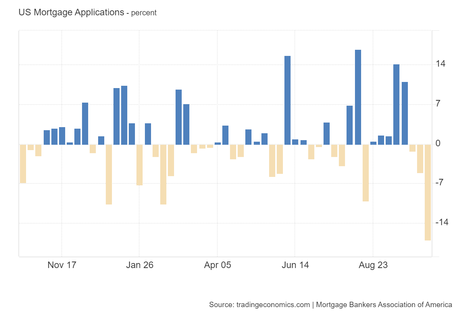 Recovering Wednesday – Markets Drift Higher Without More Bad News