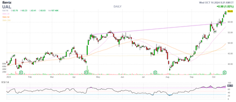 Recovering Wednesday – Markets Drift Higher Without More Bad News