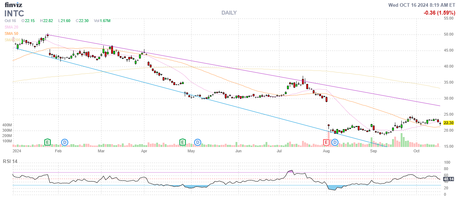 Recovering Wednesday – Markets Drift Higher Without More Bad News