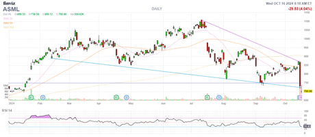 Recovering Wednesday – Markets Drift Higher Without More Bad News