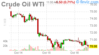 Recovering Wednesday – Markets Drift Higher Without More Bad News