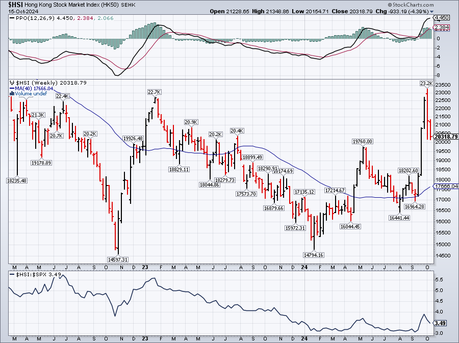 Recovering Wednesday – Markets Drift Higher Without More Bad News