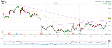 Recovering Wednesday – Markets Drift Higher Without More Bad News