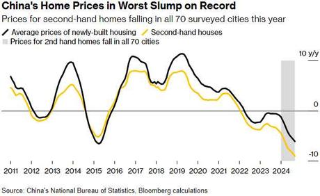 Feng Shui Friday – China’s Economic Mess Causes Disorder in the Global House!