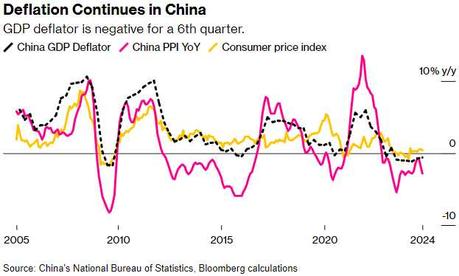 Feng Shui Friday – China’s Economic Mess Causes Disorder in the Global House!