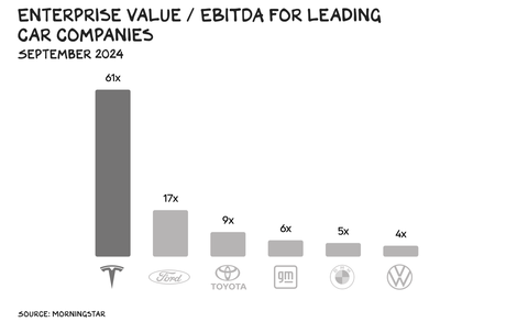 Tesla WTF