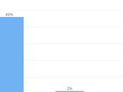 Presidential Senate Races Closer Than Expected Texas