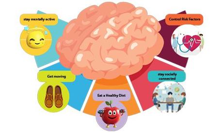 What is Alzheimer’s Disease?- Causes, Symptoms, Prevention