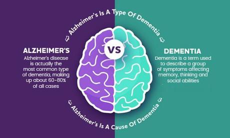 What is Alzheimer’s Disease?- Causes, Symptoms, Prevention