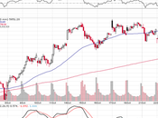 Which Wednesday? Sell-Off Continues Ahead Fed’s Beige Book (2pm)