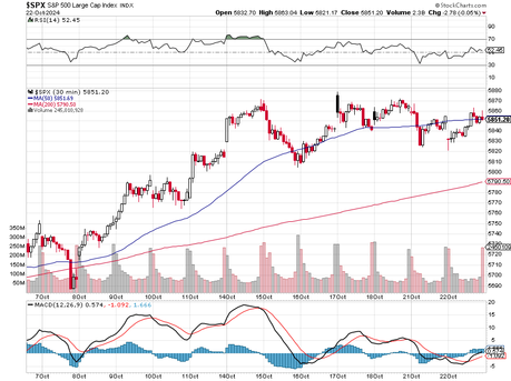 Which Way Wednesday? Sell-Off Continues Ahead of the Fed’s Beige Book (2pm)