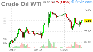 Which Way Wednesday? Sell-Off Continues Ahead of the Fed’s Beige Book (2pm)