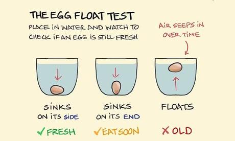 Benefits of Eating Boiled Eggs