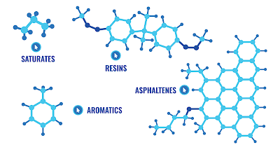 A Primer on Fossil Fuels and Their Impact on Earth's Oceans