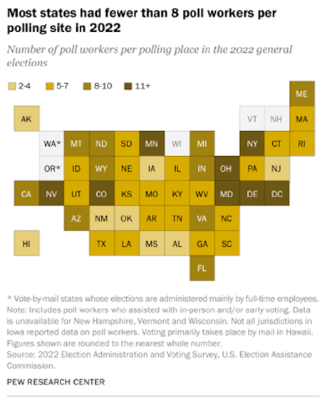 Some Facts About Poll Workers