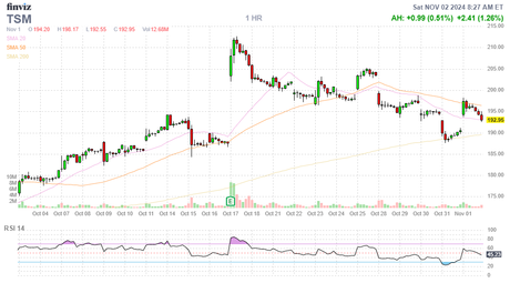 PhilStockWorld Weekly Wrap-Up:  Oct 28th – Nov 1st 2024