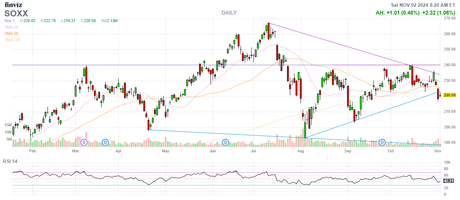 PhilStockWorld Weekly Wrap-Up:  Oct 28th – Nov 1st 2024