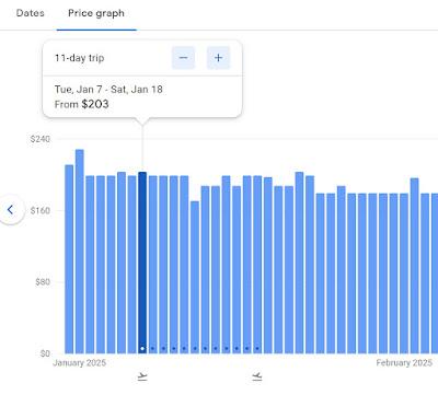 Travel Planning: Getting The Most Out of Google Flights