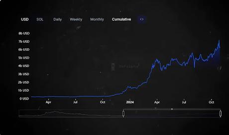 SOL Price Analysis chart