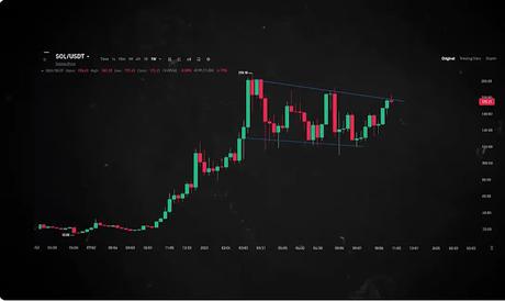 sol/usdt weekly chart