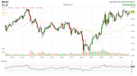 Wonderful Wednesday – Markets Celebrate Trump Landslide