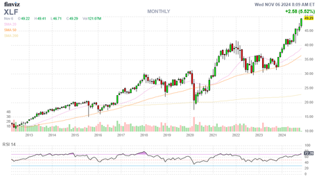 Wonderful Wednesday – Markets Celebrate Trump Landslide