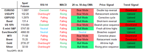 Thursday Fed Meeting – Up, Down or Flat – Which Way Will Rates Go?