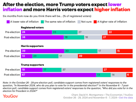 YouGov's Post Election Poll